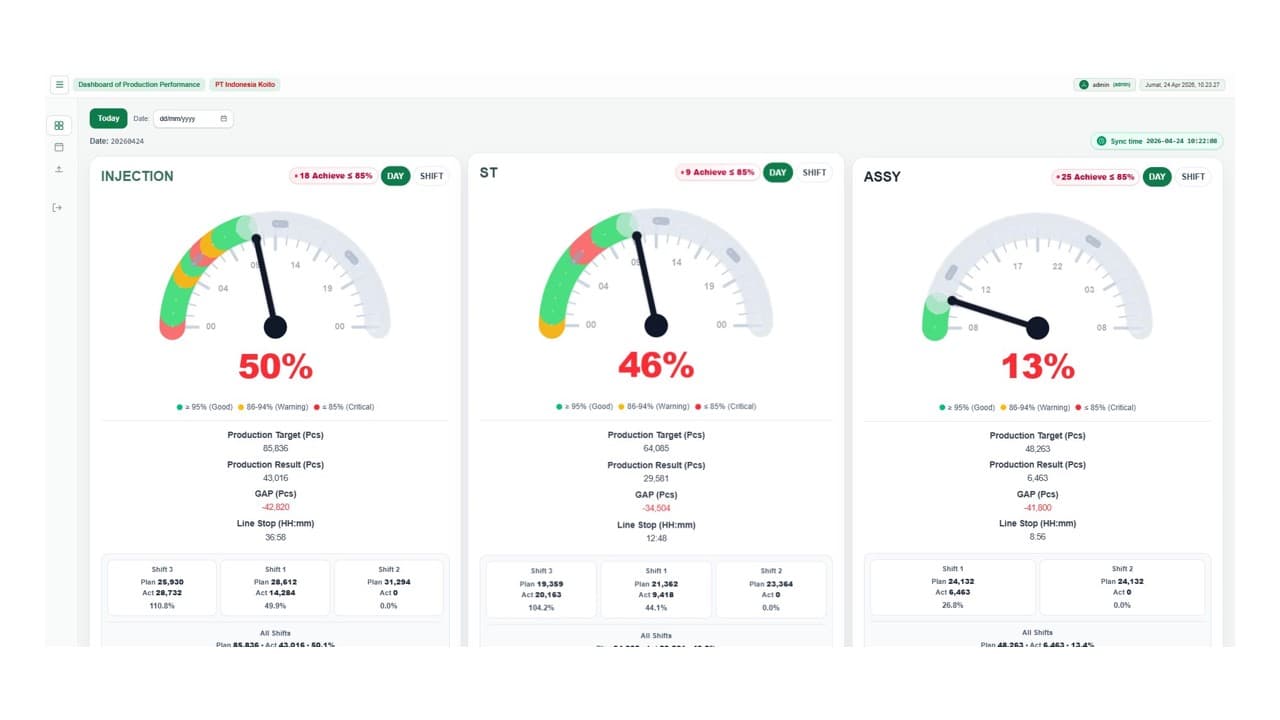 Production Monitoring System